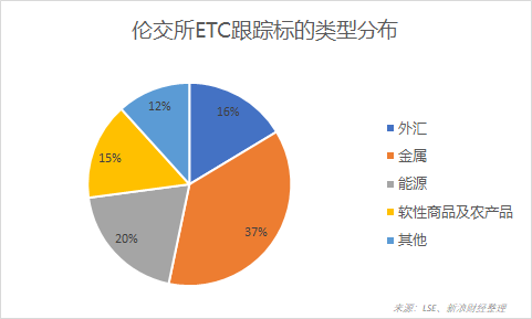 高安市天气评测1