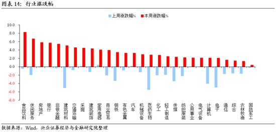 成都一周天气评测1