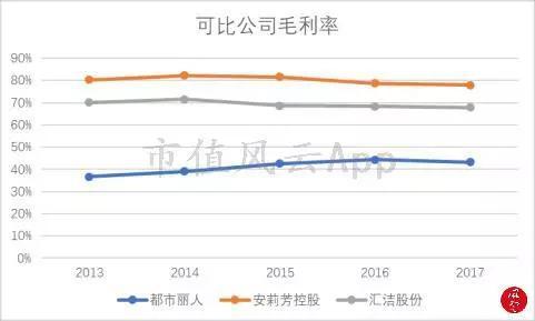 瓦房店市天气预报介绍