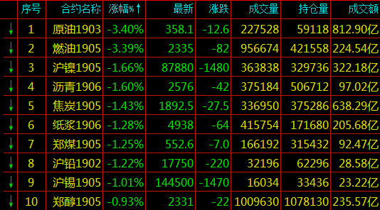 石柱天气评测1