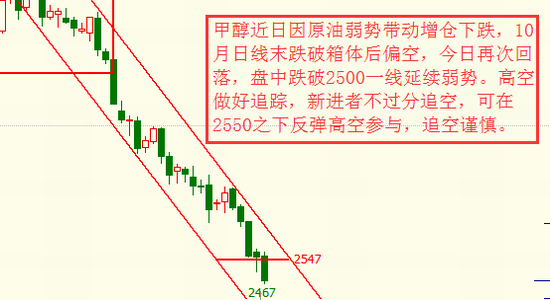 山东省威海市环翠区天气评测1