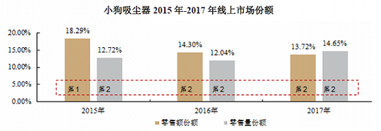 荆州天气评测1