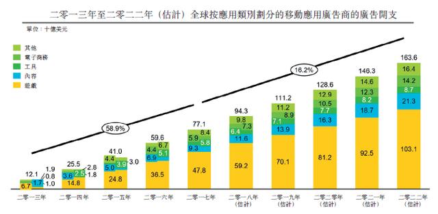 上海本周天气评测3