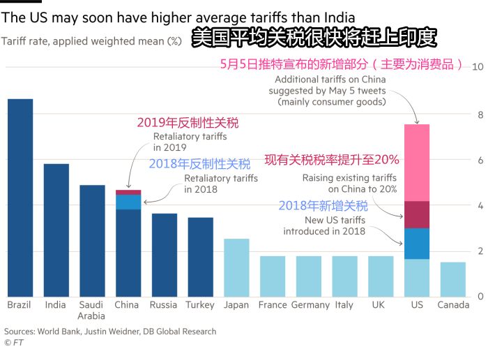 若尔盖天气评测2