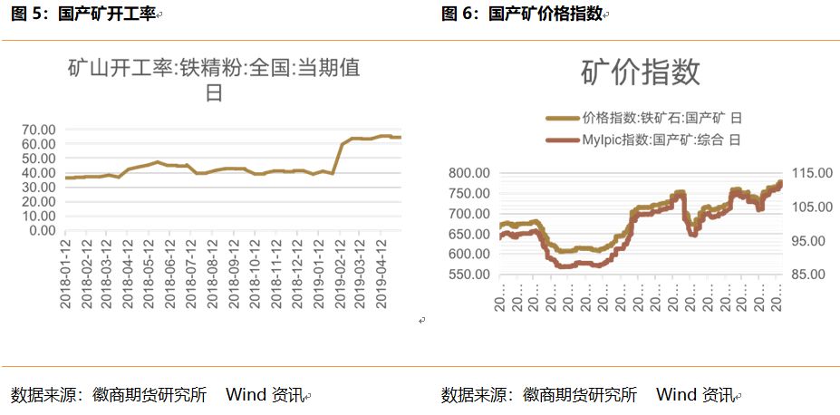 许昌天气评测1