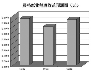 饶阳天气评测2