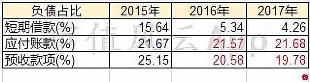 郑州空气质量指数评测1